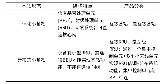 小基站行业专栏-信号发生器&频谱分析仪